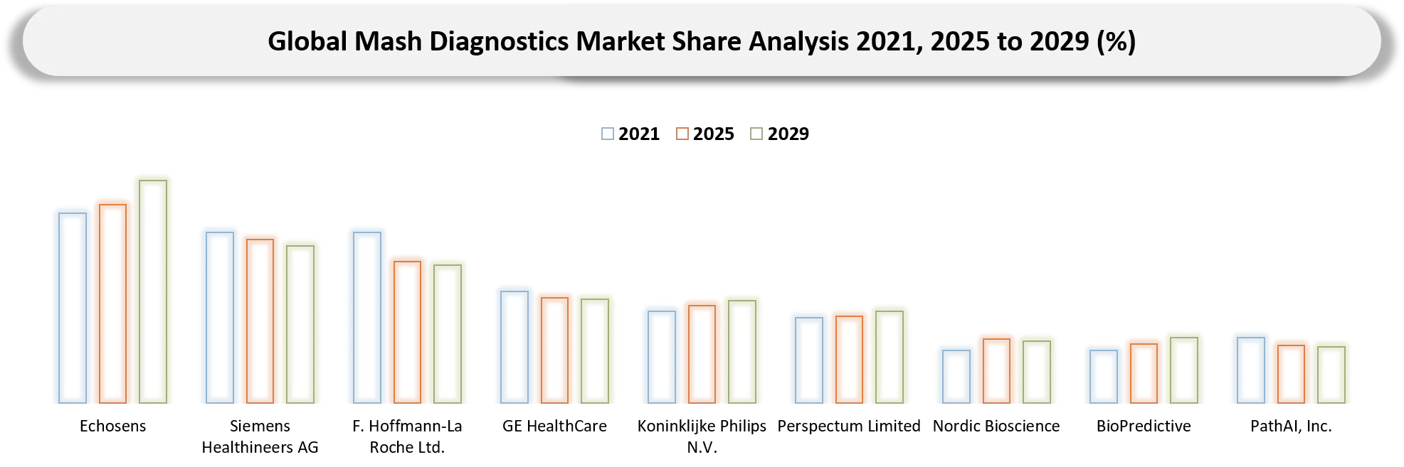 MASH Diagnostics Market Company Shares Analysis