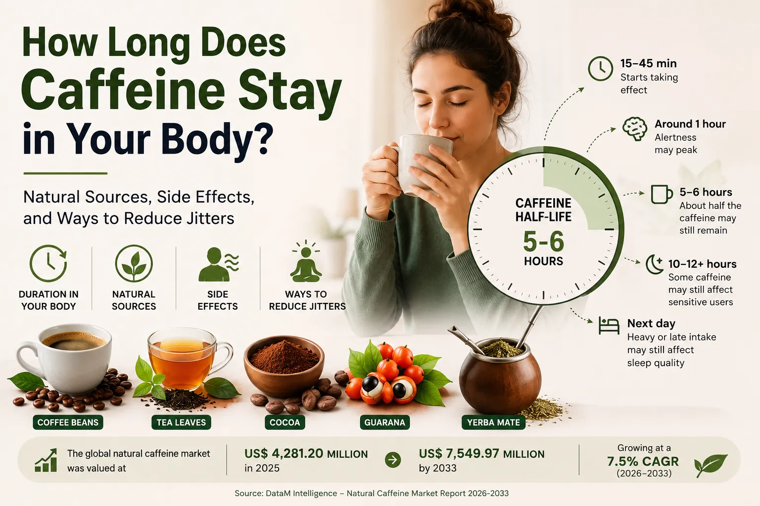 natural caffeine