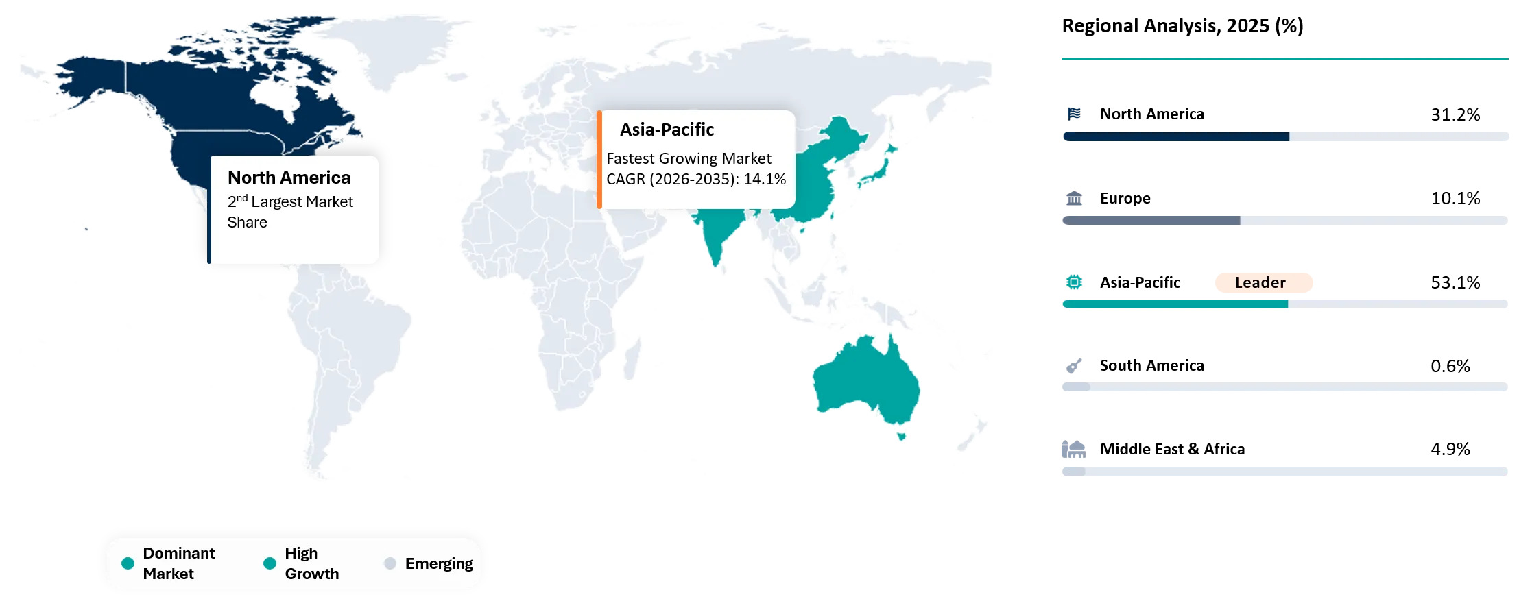 Metal Injection Molding Powders and Feedstock Market Geographical Penetration