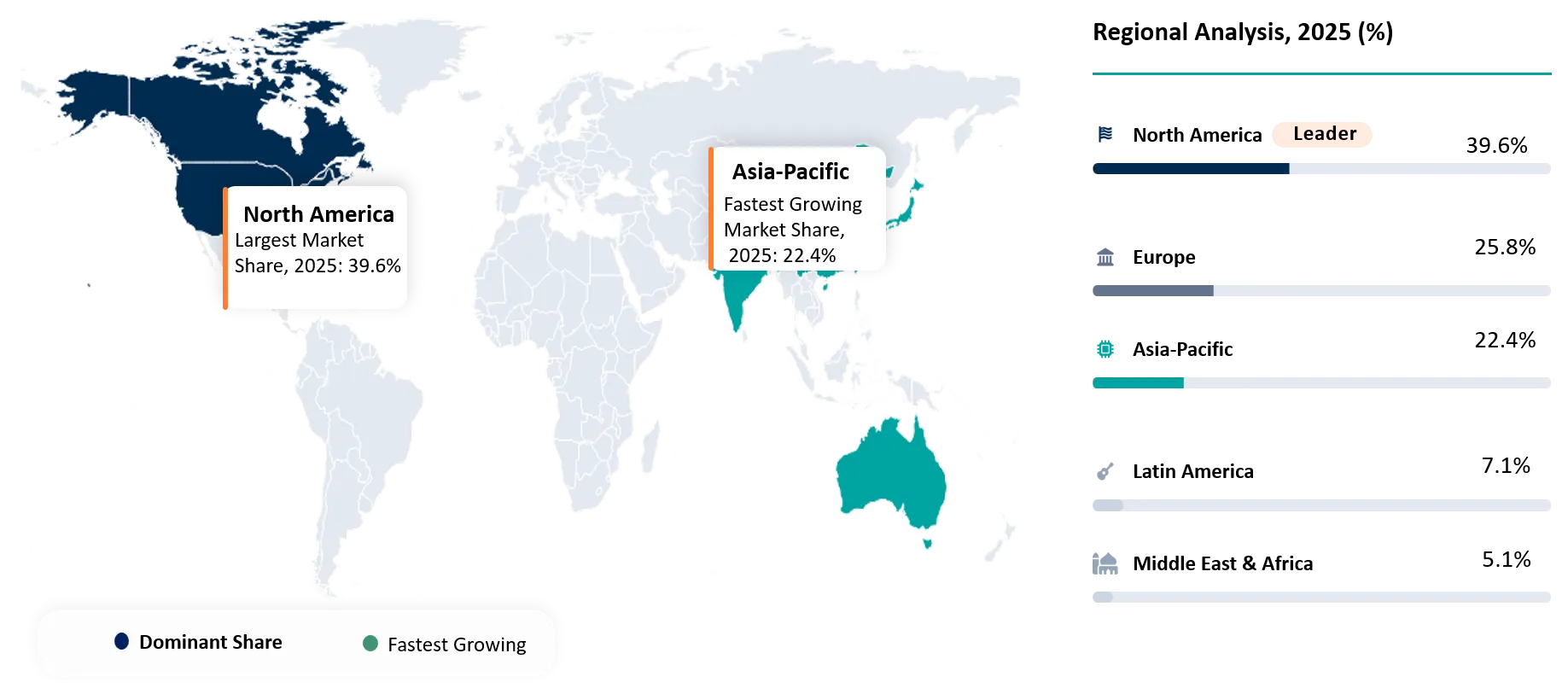 Iron Air Battery Market Geographical Analyasis