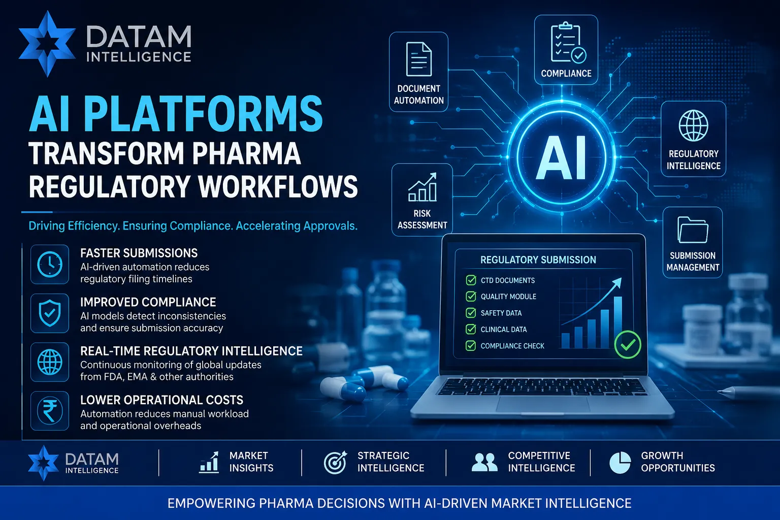 AI-driven pharma regulatory workflow automation improving compliance and submission efficiency
