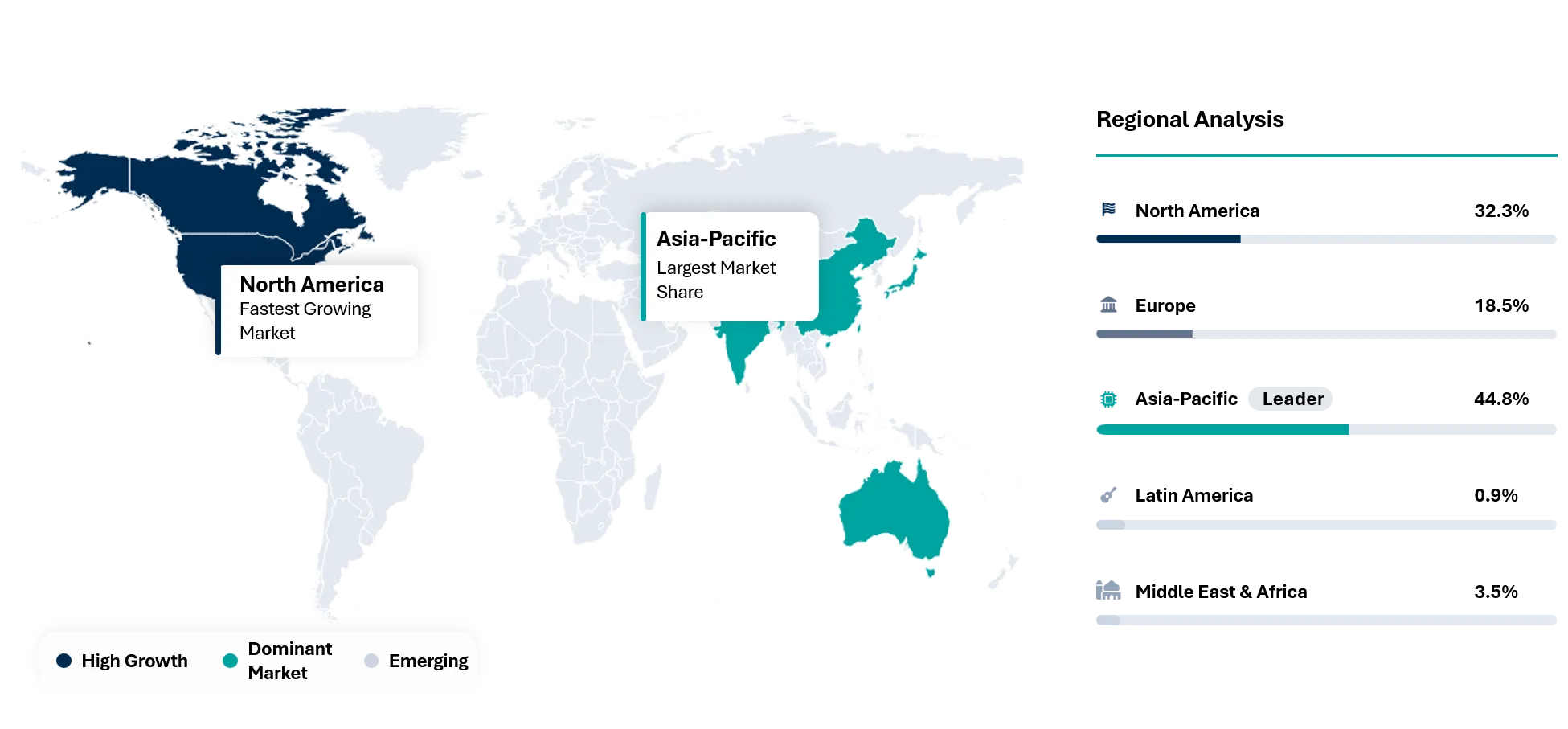 Thermoplastic Vulcanizate (TPV) Market Geographical Penetration