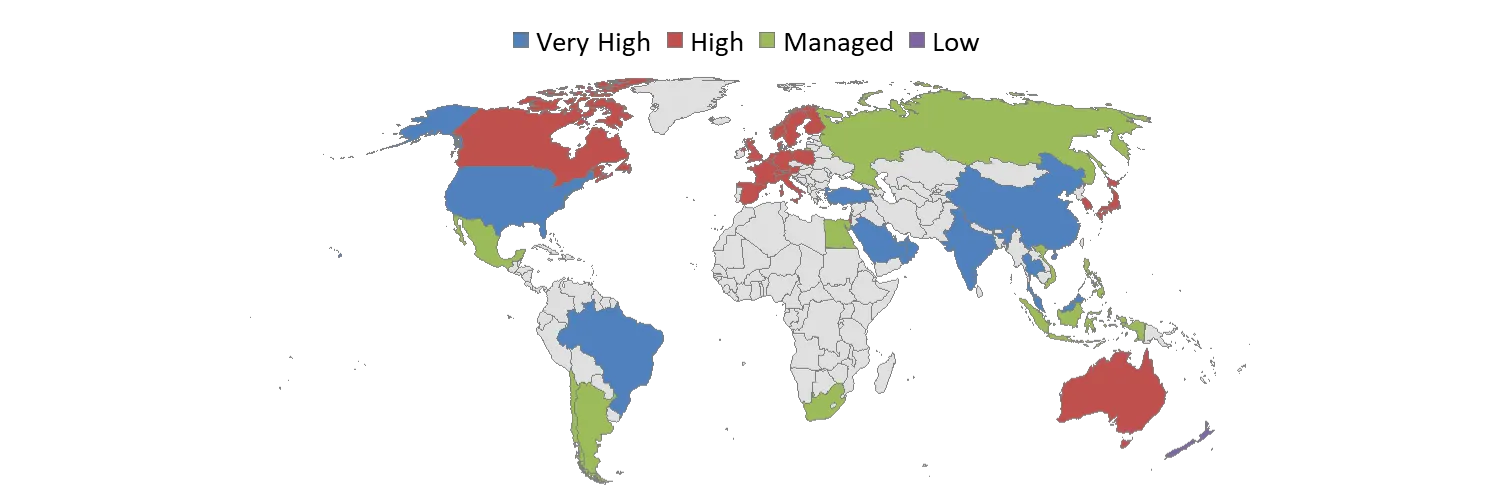 Disruption Analysis - Synchronous Condenser Market