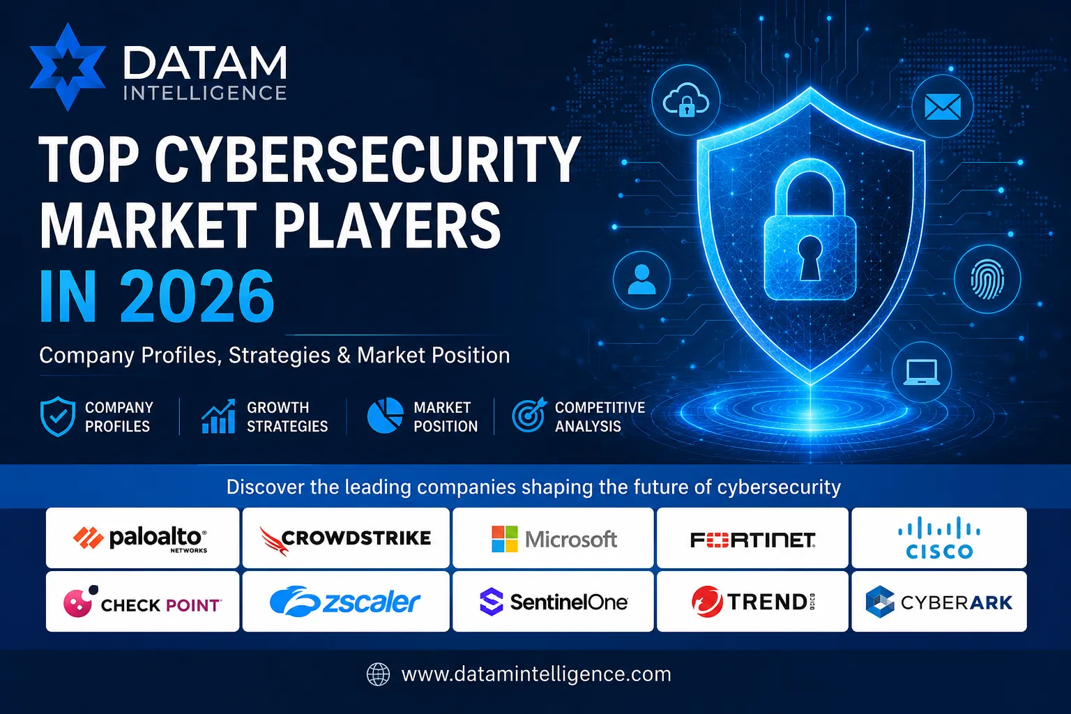 Top cybersecurity market players in 2026