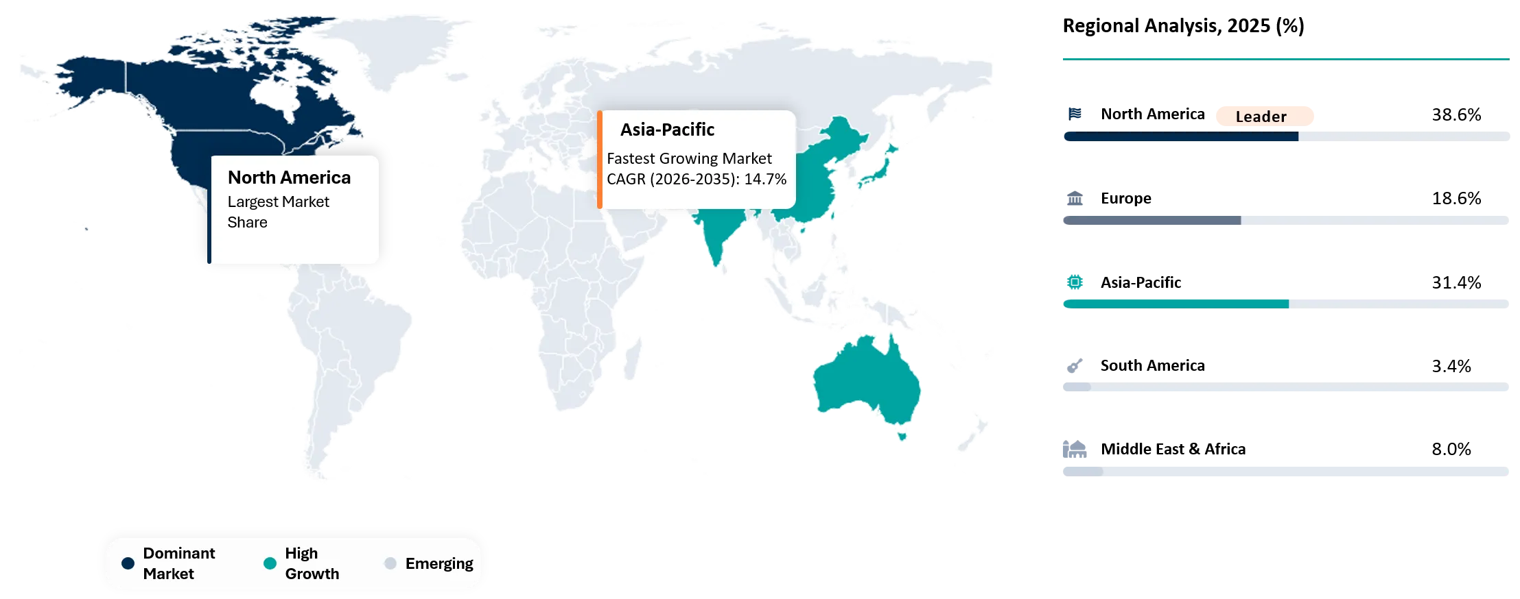 OTT TV and video Market Geographical Analysis