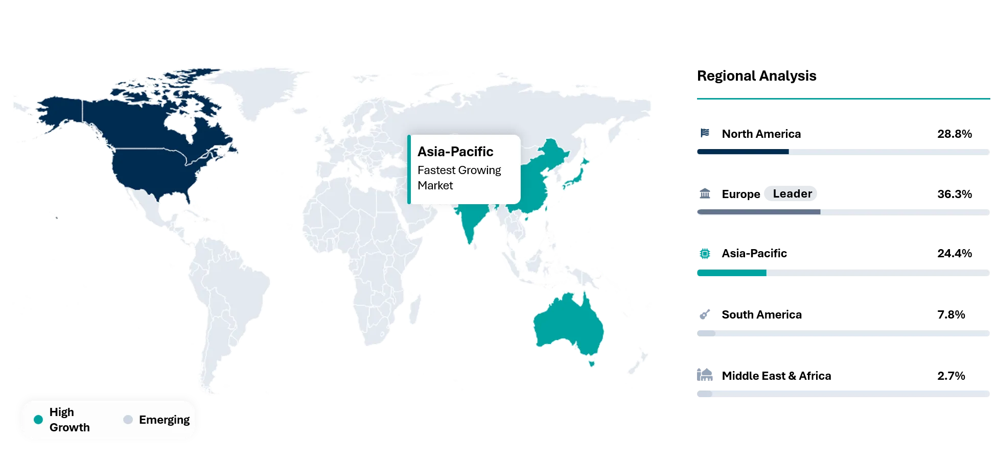 Tannin Market Geographical Penetration