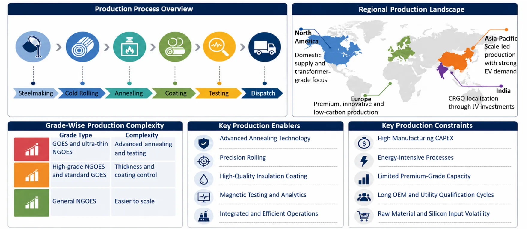 Buyer Decision-Making Criteria for Electrical Steel