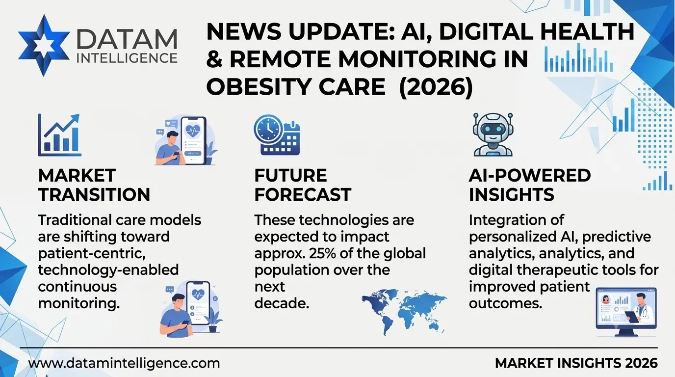 AI, DIGITAL HEALTH & REMOTE MONITORING IN OBESITY CARE (2026)