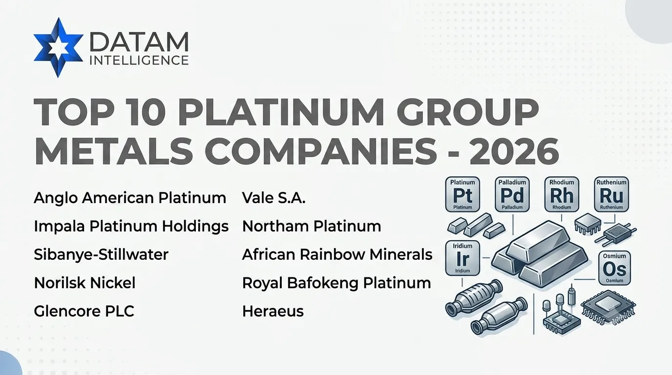 Top 10 Platinum Group Metals Companies 2026 market report infographic by Datam Intelligence, listing leading global PGM producers alongside platinum bars and chemical element icons.