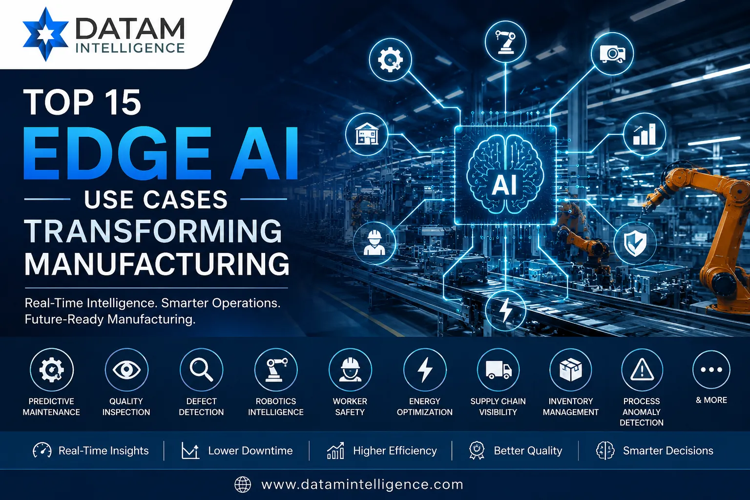 Edge AI in manufacturing use cases infographic showing predictive maintenance, quality inspection, robotics automation, and smart factory operations