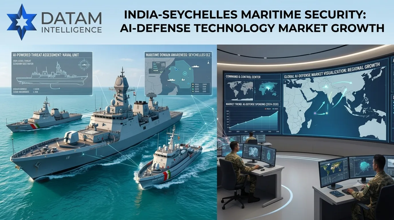 Datam Intelligence report graphic showing India-Seychelles maritime security cooperation and AI-powered defense technology market growth with naval ships and a command control center.