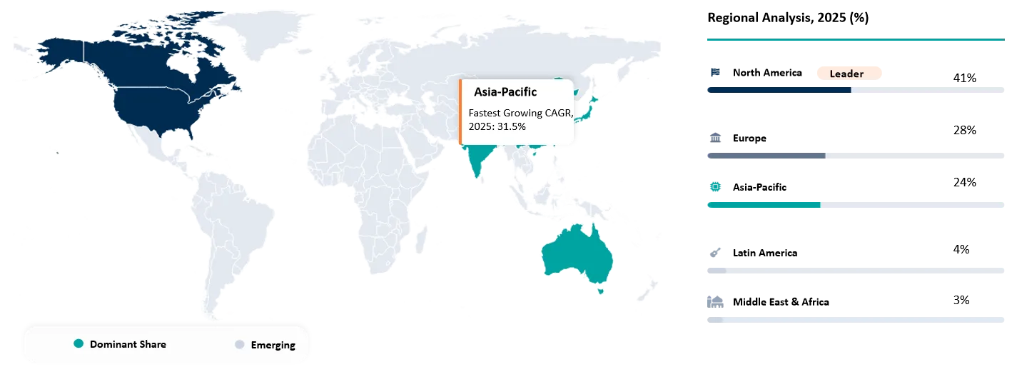 Geographical Penetration