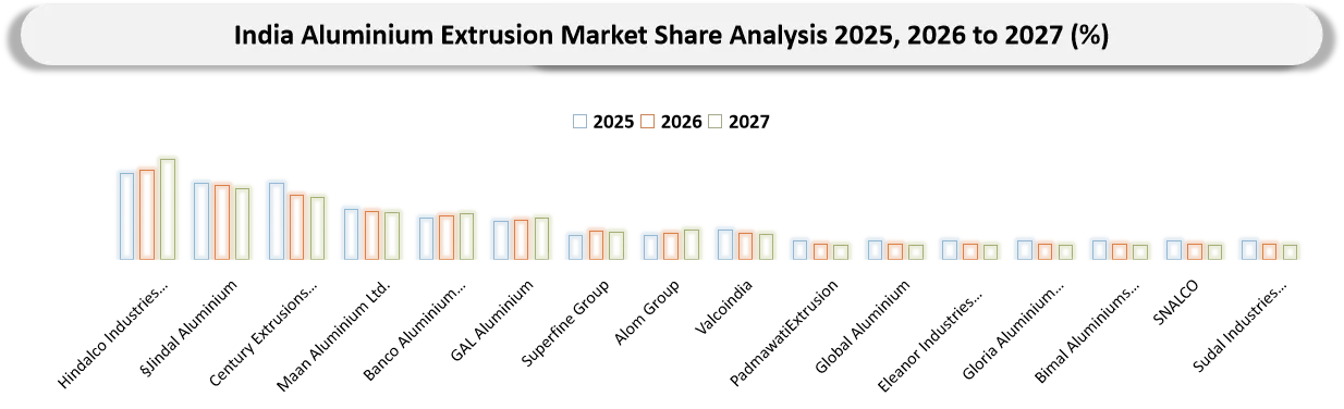 Competitive Landscape