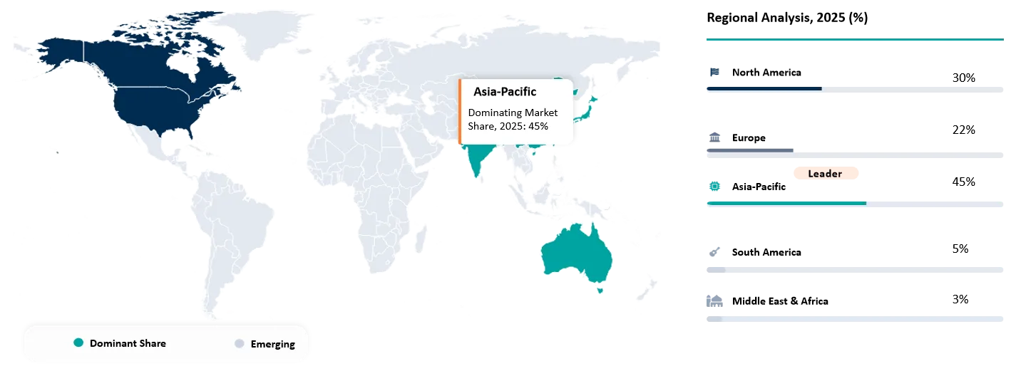 Battery TIC Market Geographical Penetration