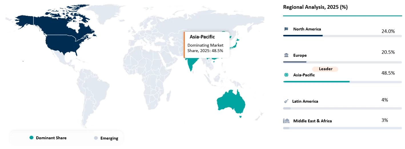 Direct Cathode Recycling Market Geographical Penetration