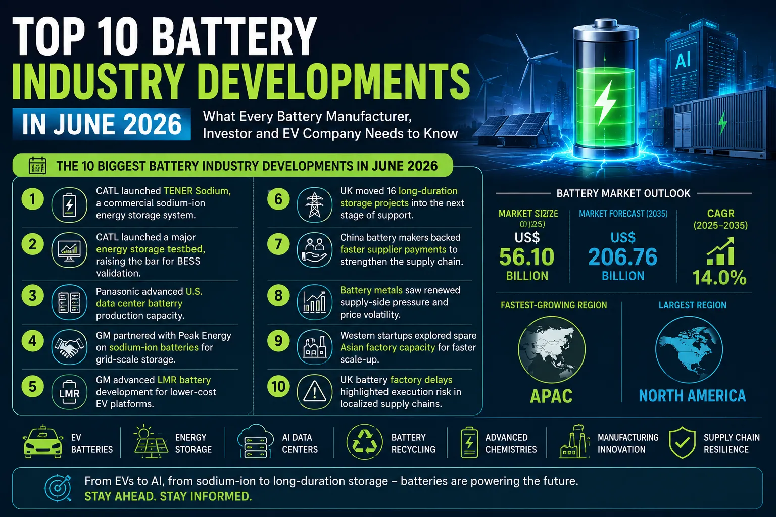 Blogs