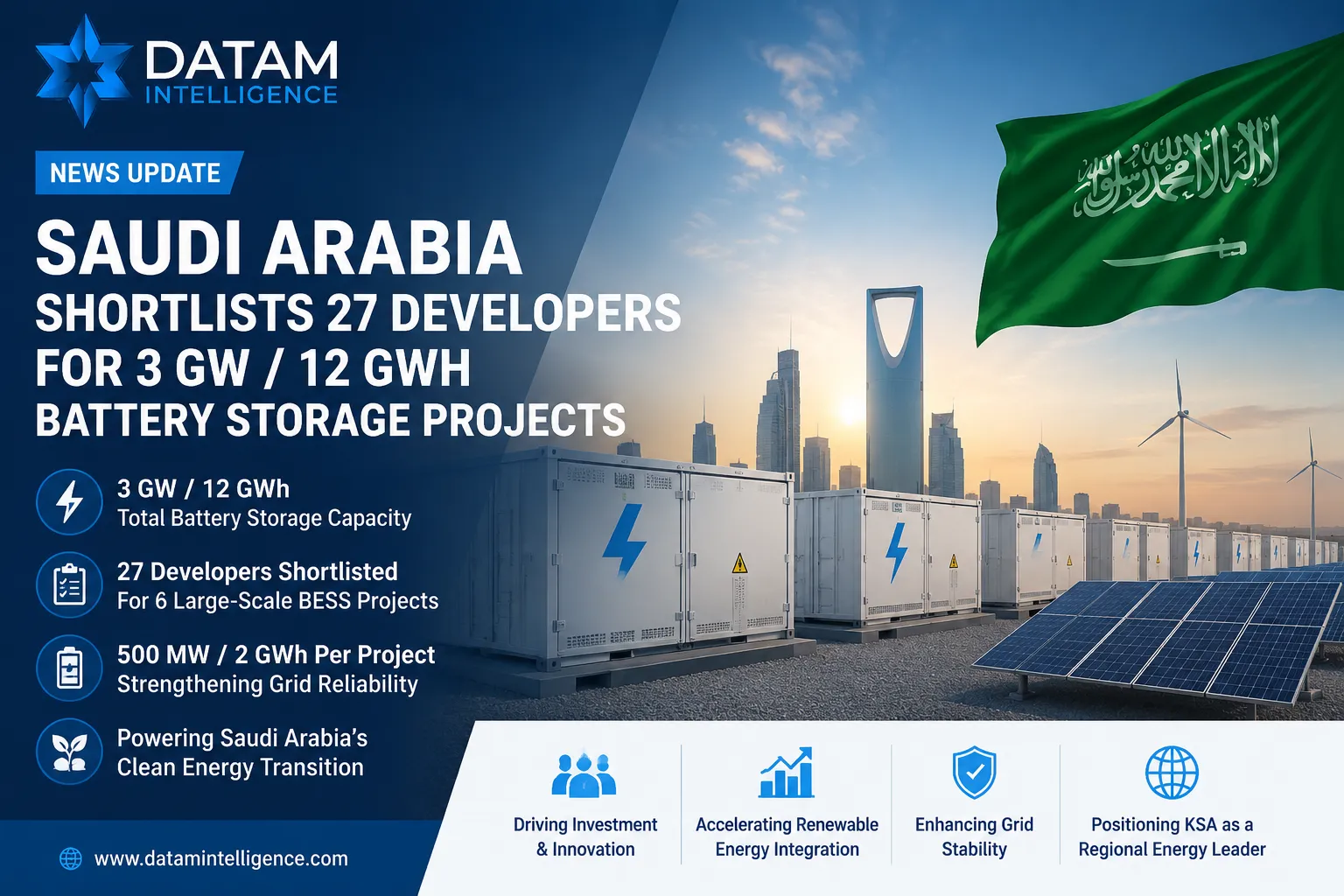 Saudi Arabia battery energy storage projects with 27 prequalified developers for 3 GW 12 GWh BESS program supporting renewable energy integration and grid reliability