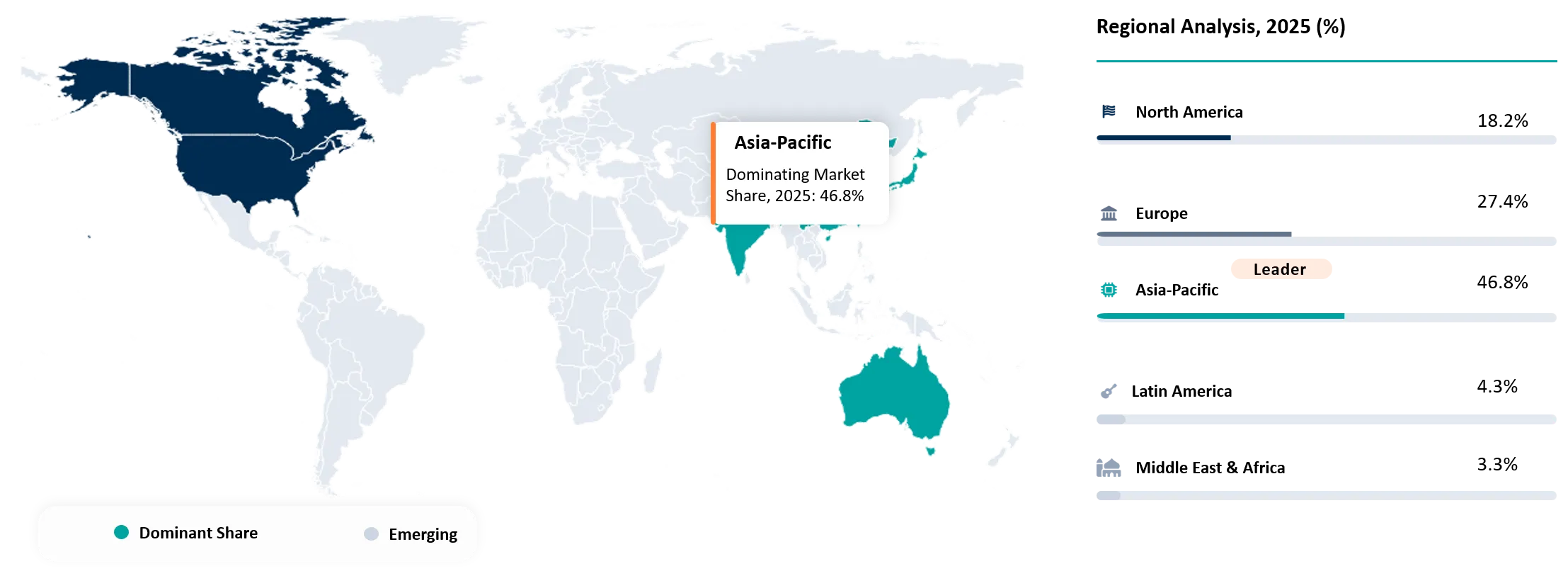 Lithium Battery Pretreatment Market Geographical Penetration