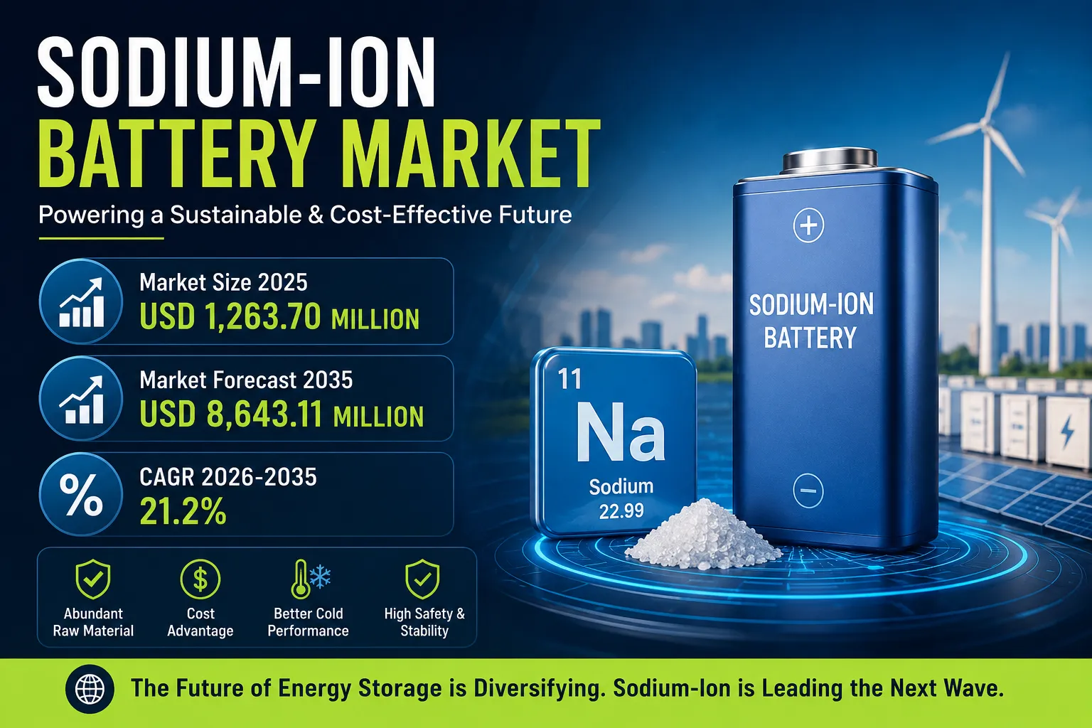 Blogs