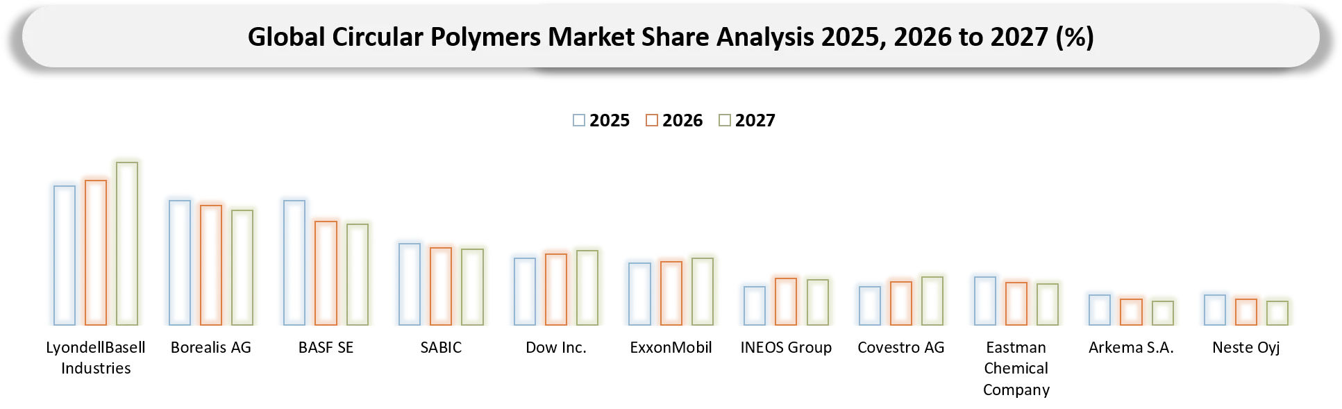 Circular Polymers Market Company Share Analysis