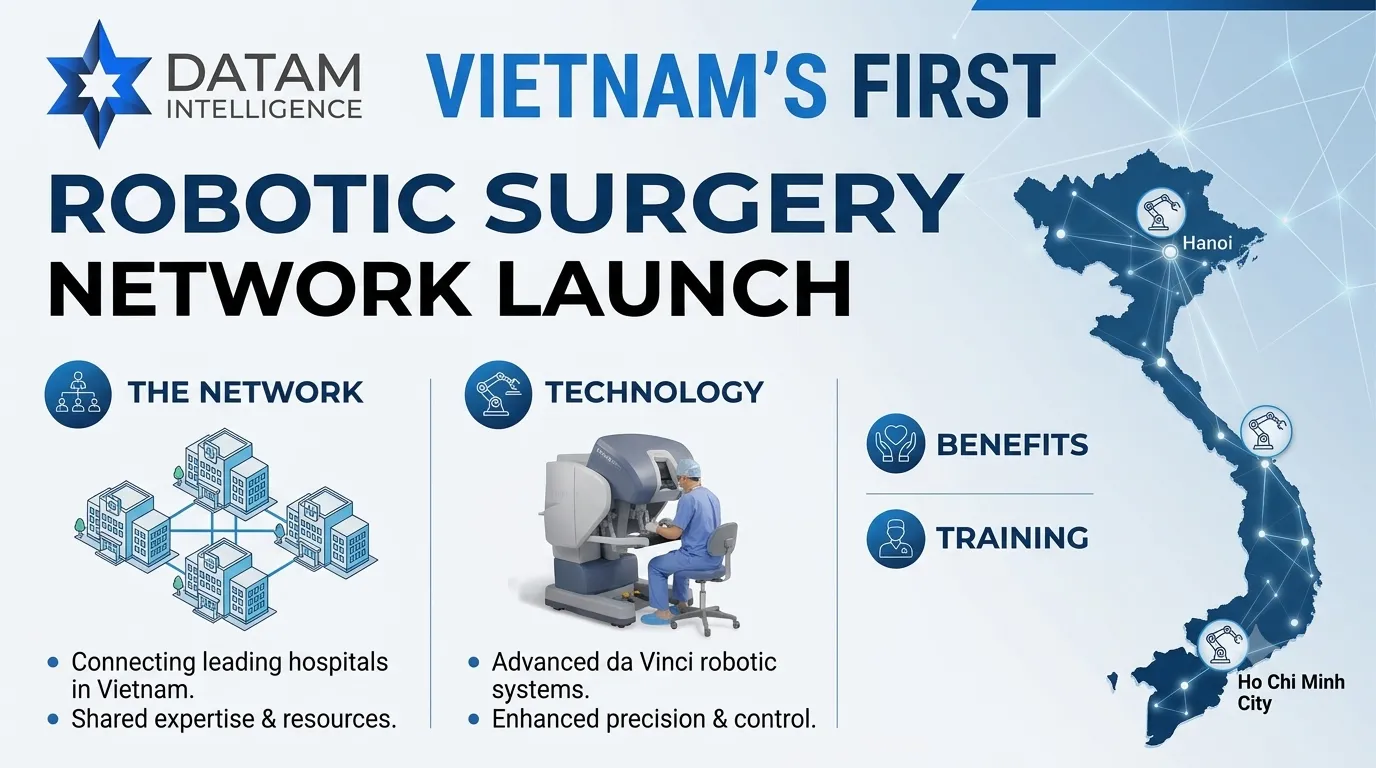 Vietnam's first robotic surgery network launch infographic featuring da Vinci robotic systems, connecting major hospitals from Hanoi to Ho Chi Minh City - DataM Intelligence