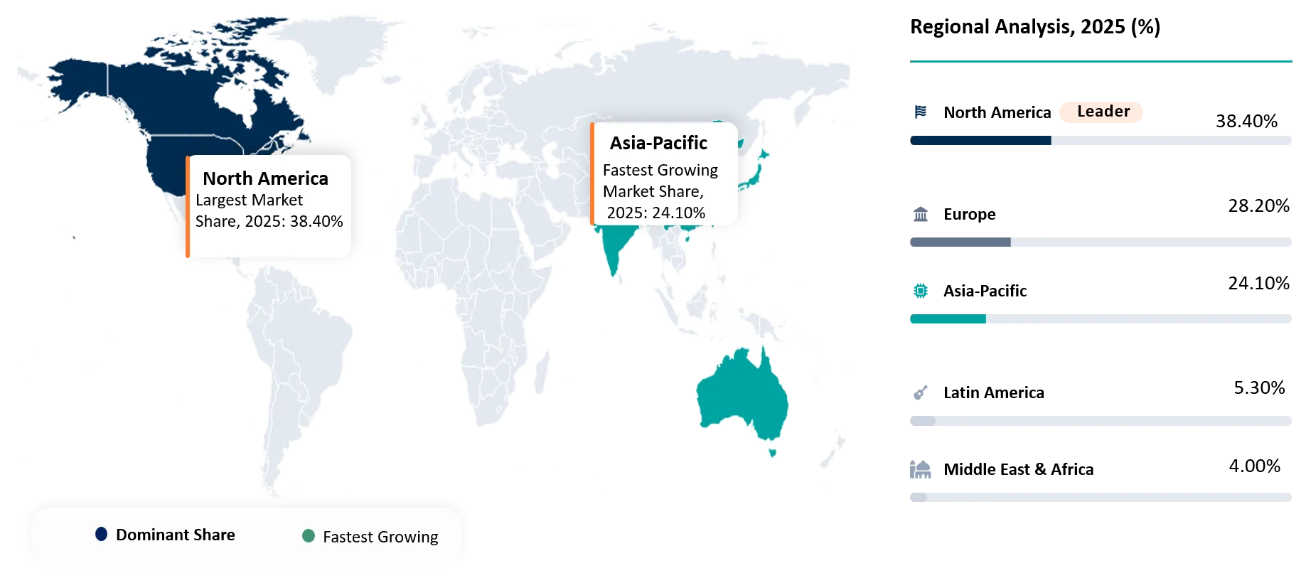 Drone Insurance Market Region Shares Analysis