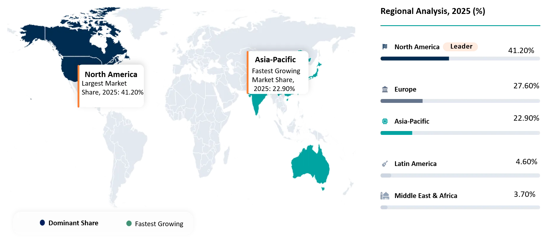 Database Optimization Tool Market Regional Analysis