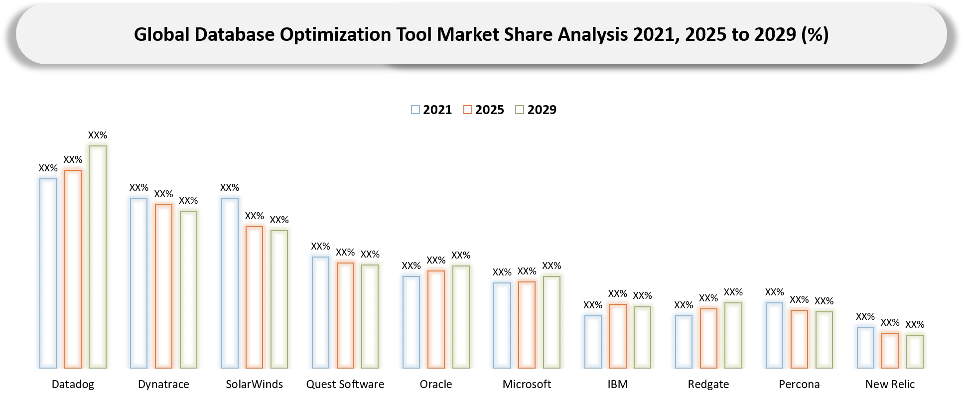 Database Optimization Tool Market Company share analysis