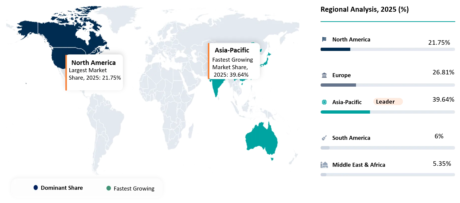 B1 Sheetfed Offset Press market Geographical Analysis