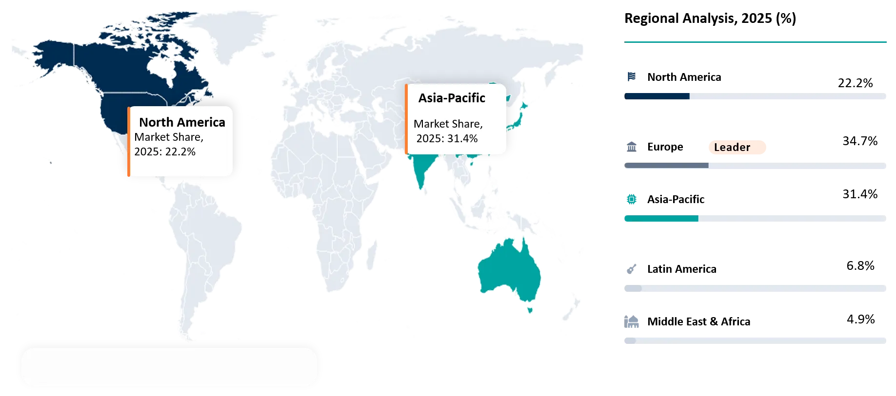 Circular Textiles Market Regional Analysis