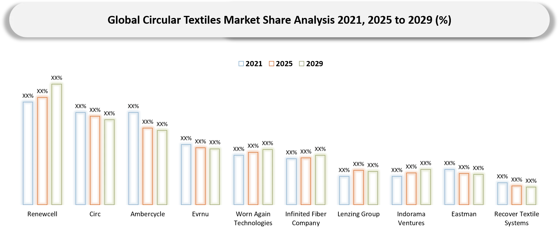 Circular Textiles Market Circular Textiles Market Competitive Landscape