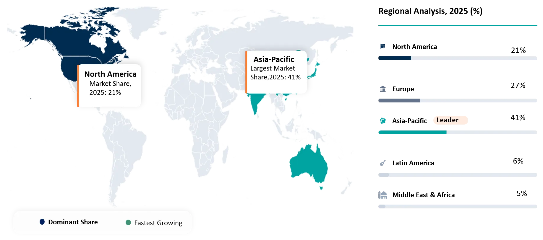Industrial Heat Pump Market Regional Analysis
