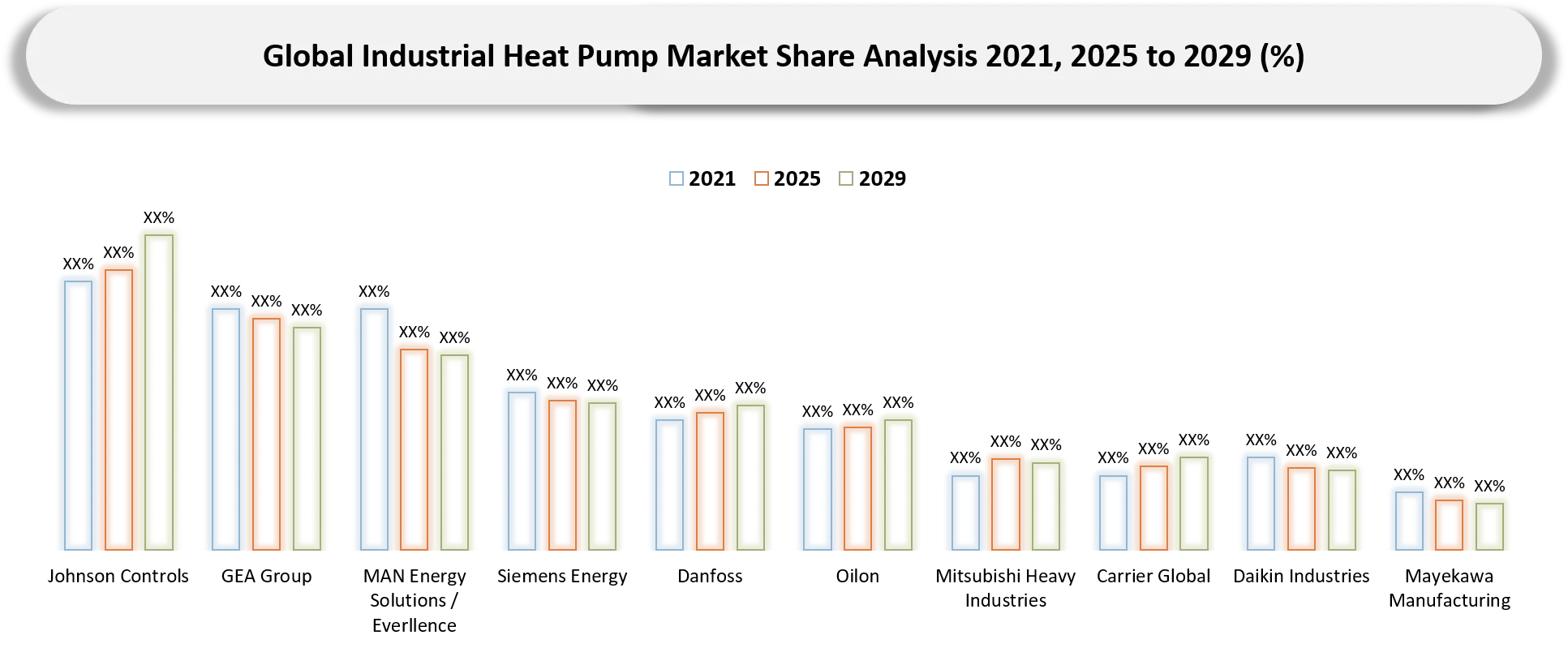 Industrial Heat Pump Market Company SHare analysis