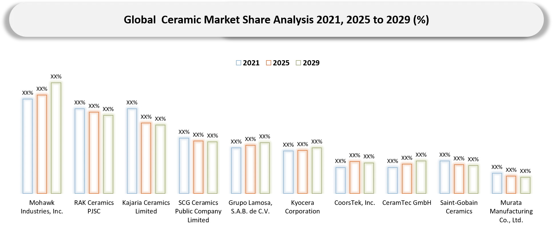 Ceramics Market Company share analysis