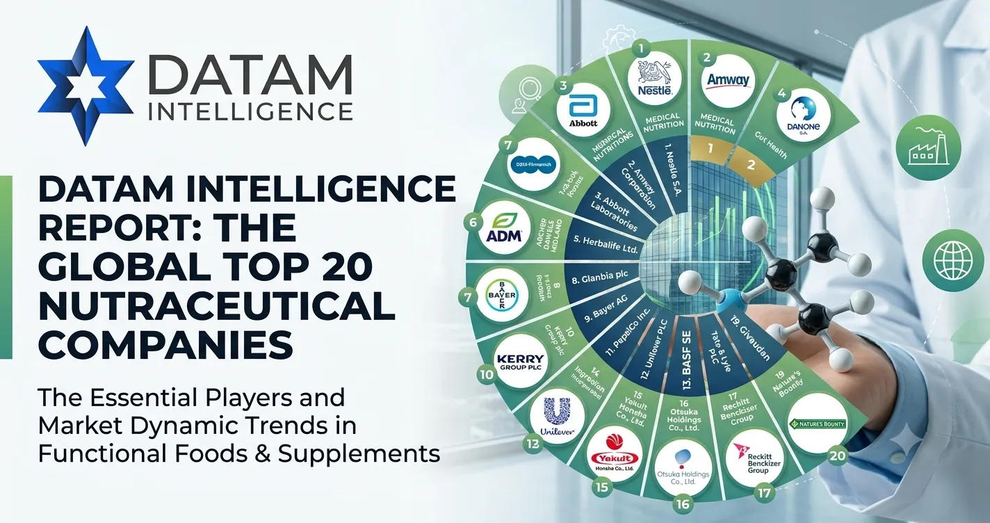 Global Top 20 Nutraceutical Companies market report infographic by DataM Intelligence featuring industry players and trend analysis.