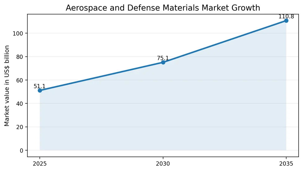 aerospace-and-defense-materials-market