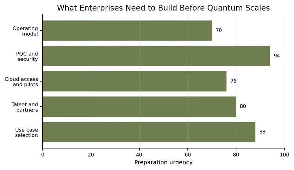 Quantum Cryptography Market Report