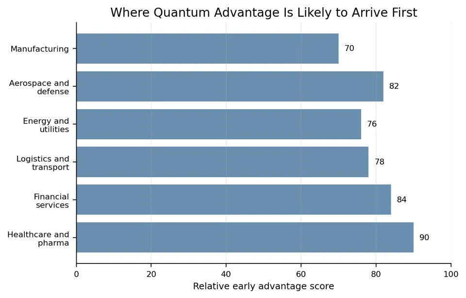 Quantum Computing in Financial Services Market Report