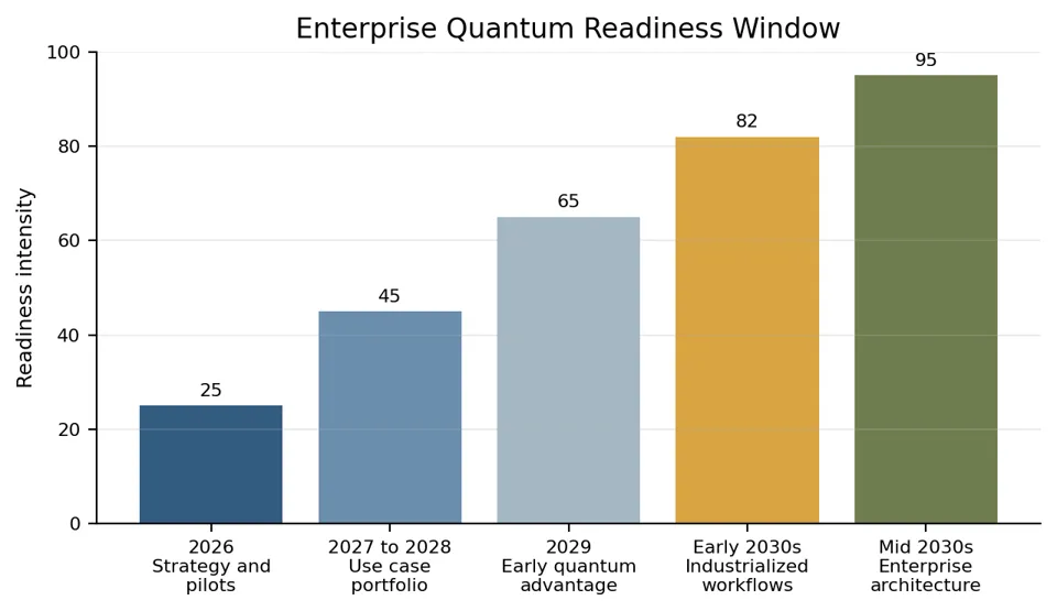 enterprise preparation window