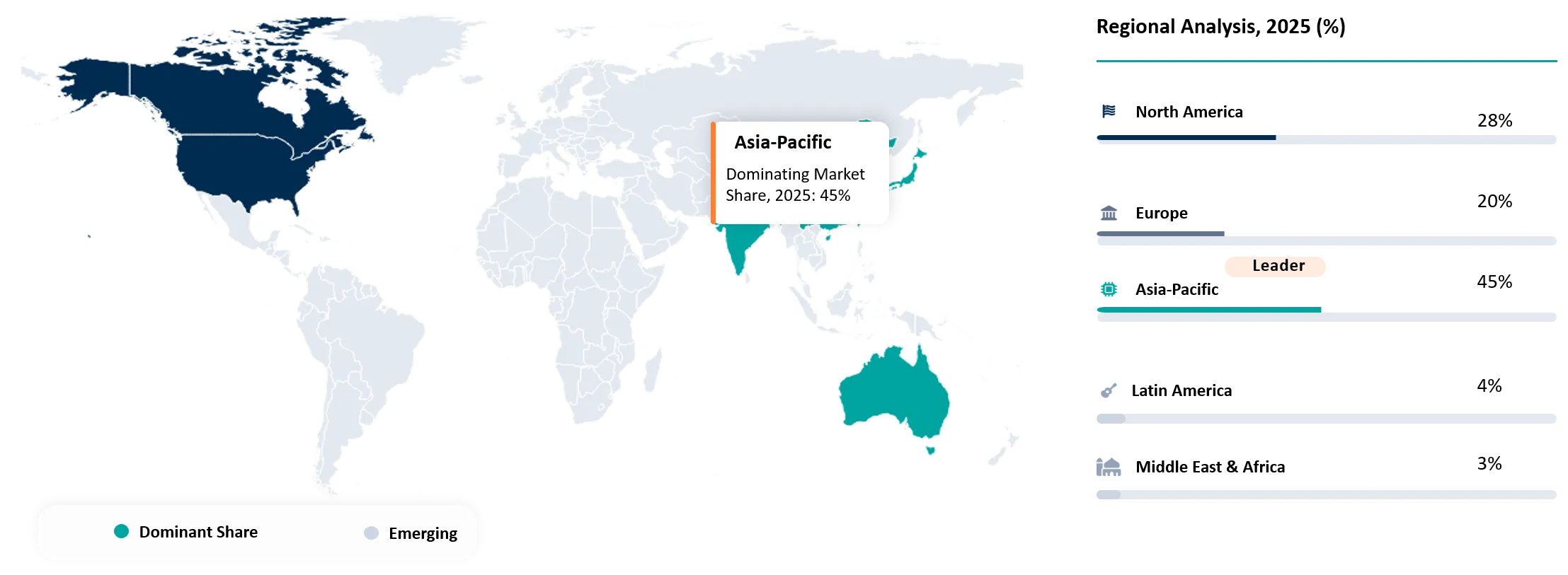 Battery Energy Storage System Testing, Inspection, Certification Market Geographical Penetration