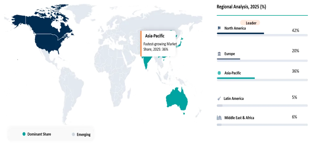 RF Gallium Nitride Market Geographical Penetration