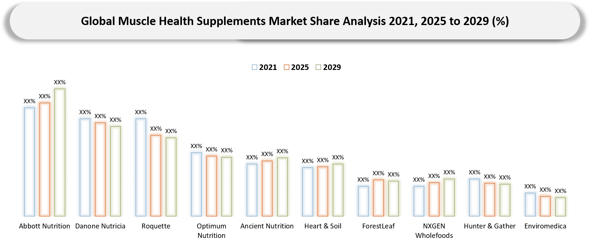 Muscle Health Supplements Market company share analysis