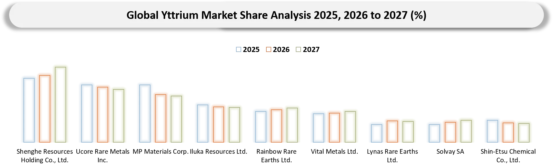 Yttrium Market Company Share analysis