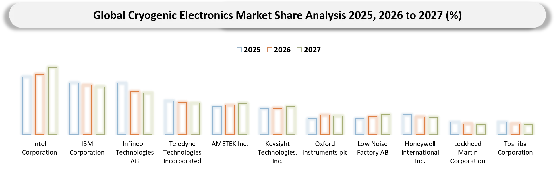 Cryogenic Electronics Market Competitive Landscape