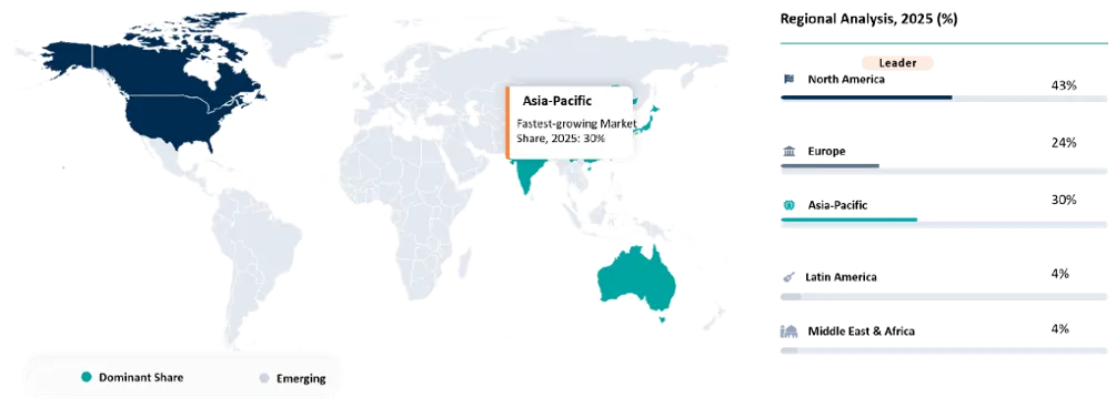 Quantum Interconnects Market Geographical Penetration