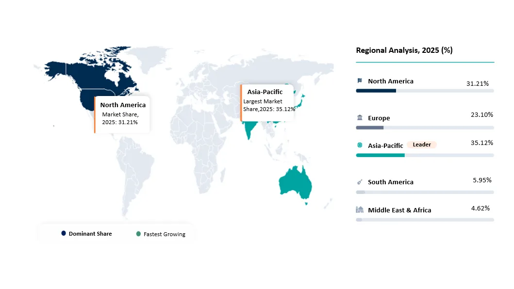 Women’s Health Supplements Market Geographical Penetration