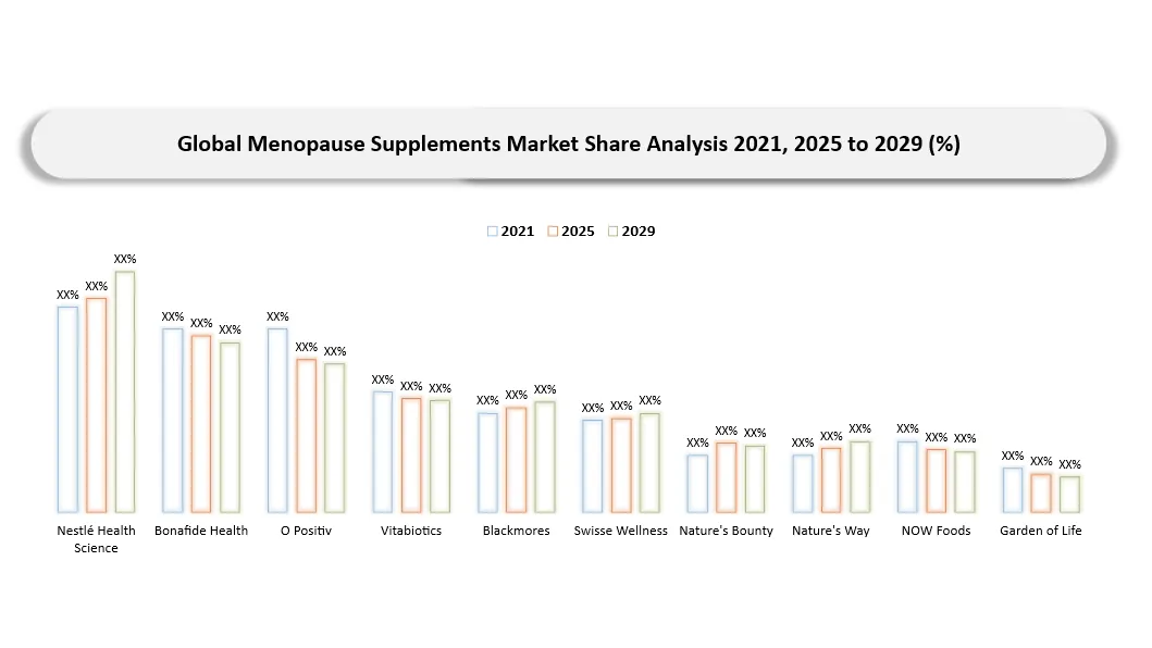 Menopause Supplements Market Competitive Landscape