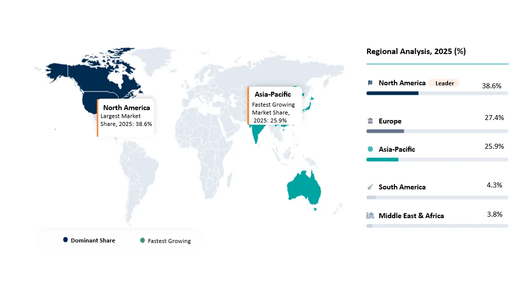 Butyrate Supplements Market Geographical Penetration