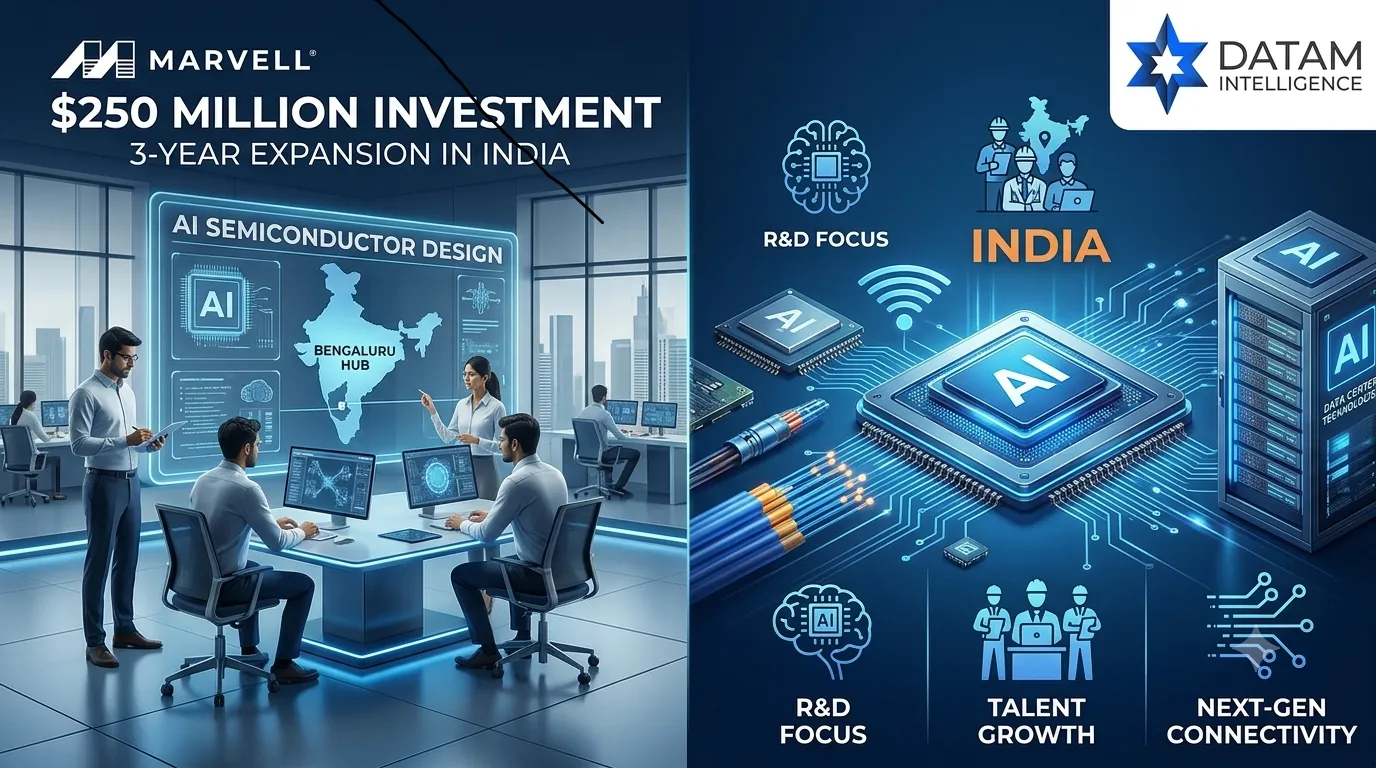 Infographic highlighting Marvell Technology's $250 million investment in India for AI semiconductor R&D, Bengaluru facility expansion, and next-gen data center engineering.