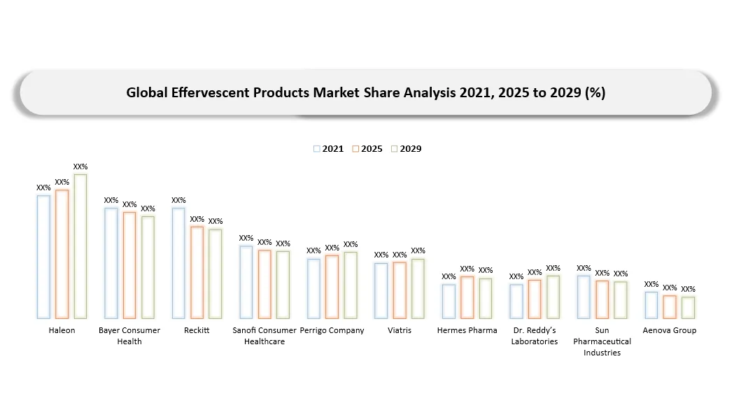 Effervescent Products Company shares analysis